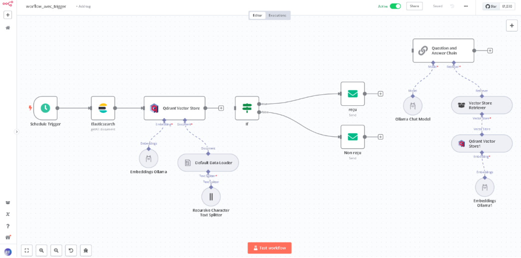 Capture Google Actualités sur l'EDR