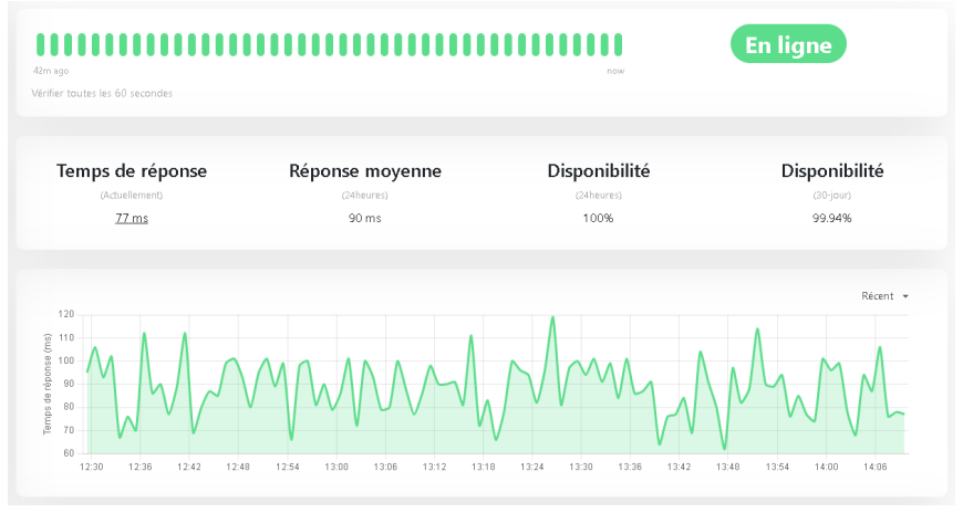 Capture Google Actualités sur l'EDR